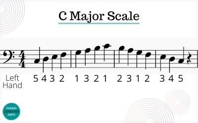 https://www.piano-lessons-info.com/images/CScale-Lh2o.jpg