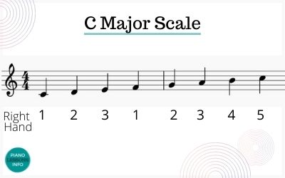 Take 5 - and Learn About the Pentatonic Scale - Piano Lesson on the Web