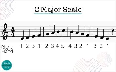 c flat major scale bass clef
