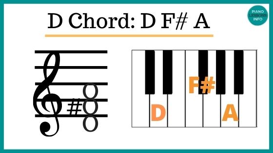 d chord piano