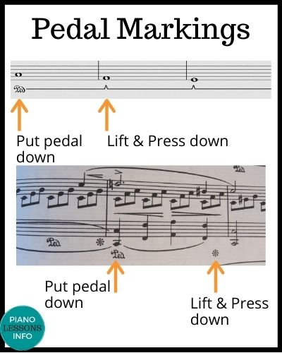Tips for Using Pedals on Piano