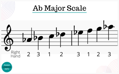 a flat major scale