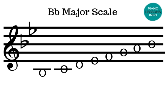 d flat major scale treble clef