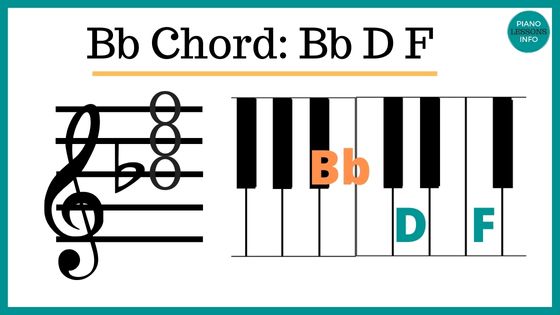 Bb Piano Chord: Notes, Inversions & How to Play It