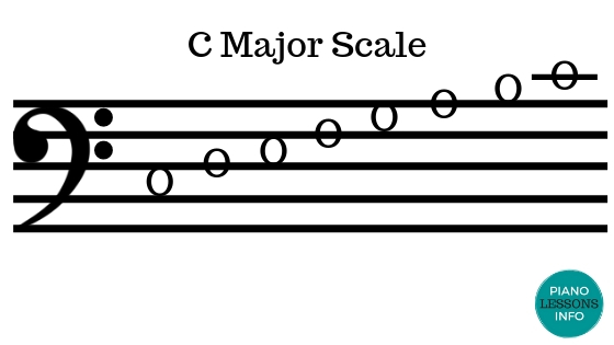 Bass Clef Scales ((Major Scales)