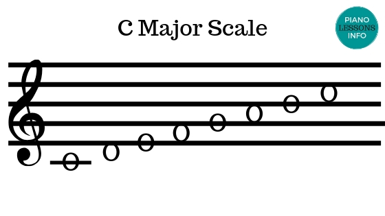 All 12 Major Scales