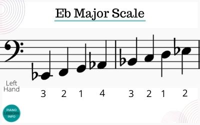 d flat major scale piano
