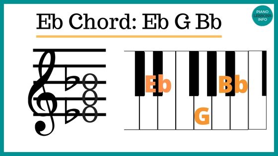 eb major chord piano