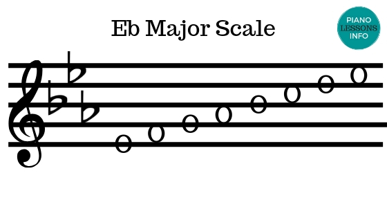 A major scale E flat major scale