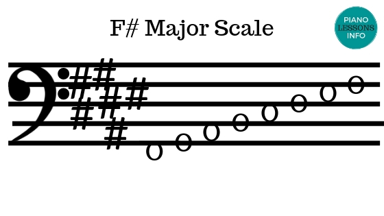 f major scale bass clef