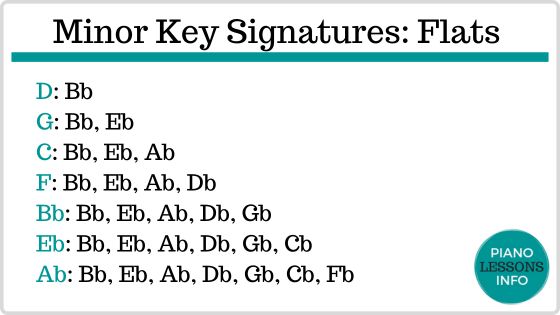 Minor keys list with flats