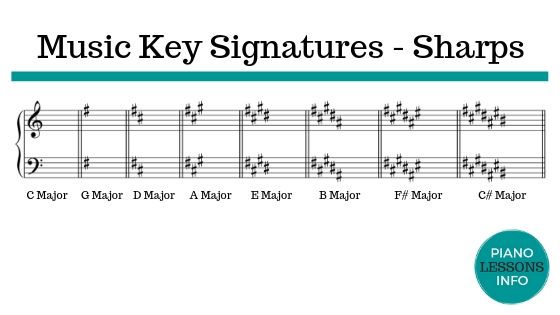 key signatures