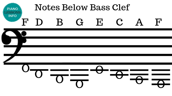 All notes