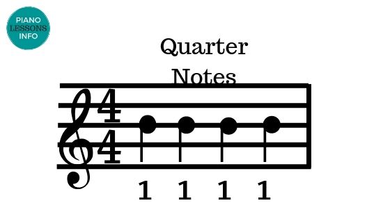 how to read piano notes sharps and flats