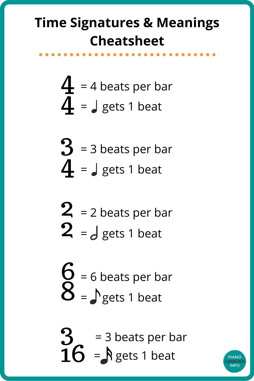 Time Signatures In Music Explained