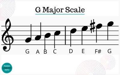 E Flat Major Scale on Piano: Notes, Fingering & How To
