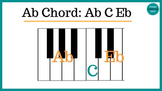 12 Major Chords: Names & Notes for All Major Chords