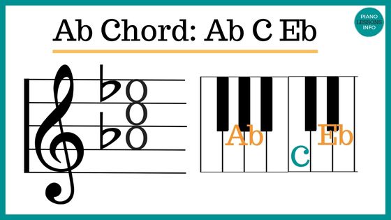 Bb13 Piano Chord, Bb dominant thirteenth