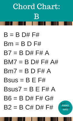 Piano Chord Chart Key of B