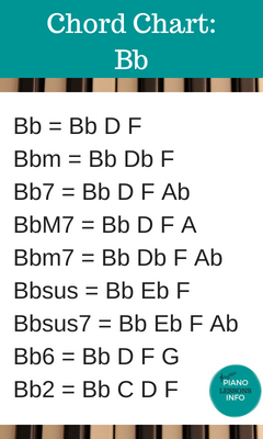 Piano Chord Chart Key of Bb