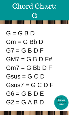 Piano Chord Chart Key of G