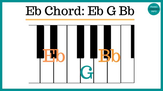 Bb Chord on Piano