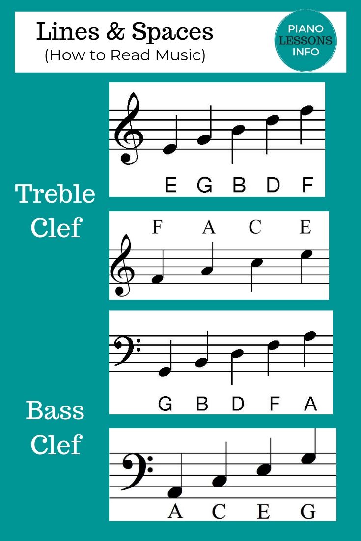 piano notes for songs with letters